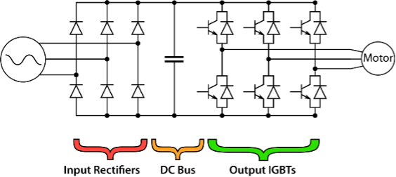 Rectification and Regulation