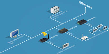 modbus
