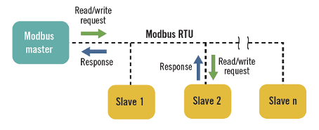 modbus-nasil-calisir